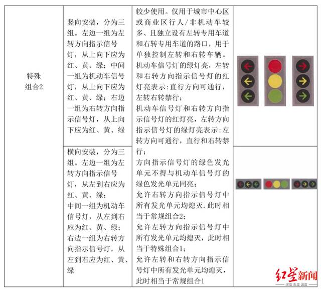 被误读的“新国标红绿灯”！试点地区交警：极少使用，未全市推广