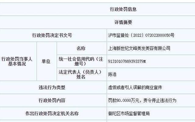 图/上海市市场监督管理局官网截图