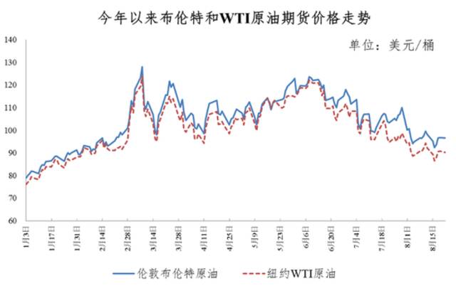 油价“五连降”！明起“加油” 又省了