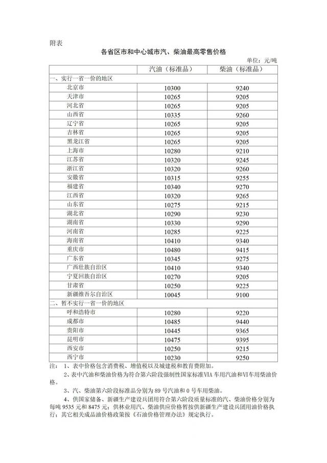 8月23日24时起国内成品油价格按机制下调