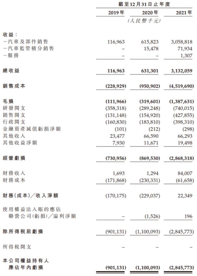 7月交付1.2万辆超越“蔚小理”，零跑赴港IPO获证监会核准，或成第四家香港上市新势力车企