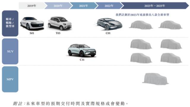 7月交付1.2万辆超越“蔚小理”，零跑赴港IPO获证监会核准，或成第四家香港上市新势力车企