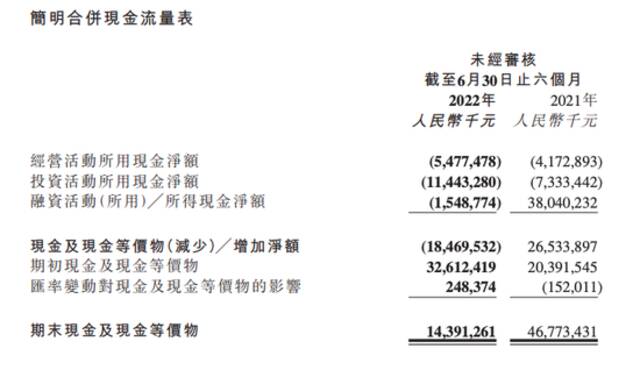 快手Q2国内业务单季盈利 现金储备因存款理财而下滑