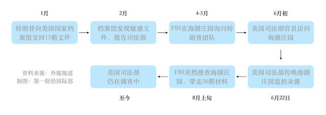 特朗普成“驴象”两党斗争焦点，专家：美国国内政策将陷入瘫痪