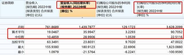 半导体中报业绩显著分化，消费电子厂商业绩遭“速冻”