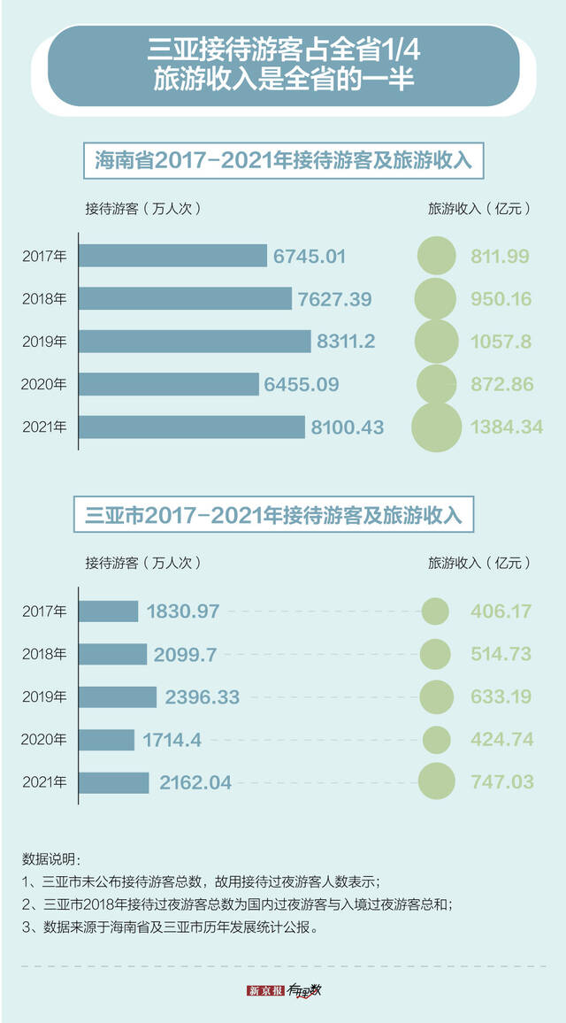 三亚，正在经历一场独特的抗疫大考