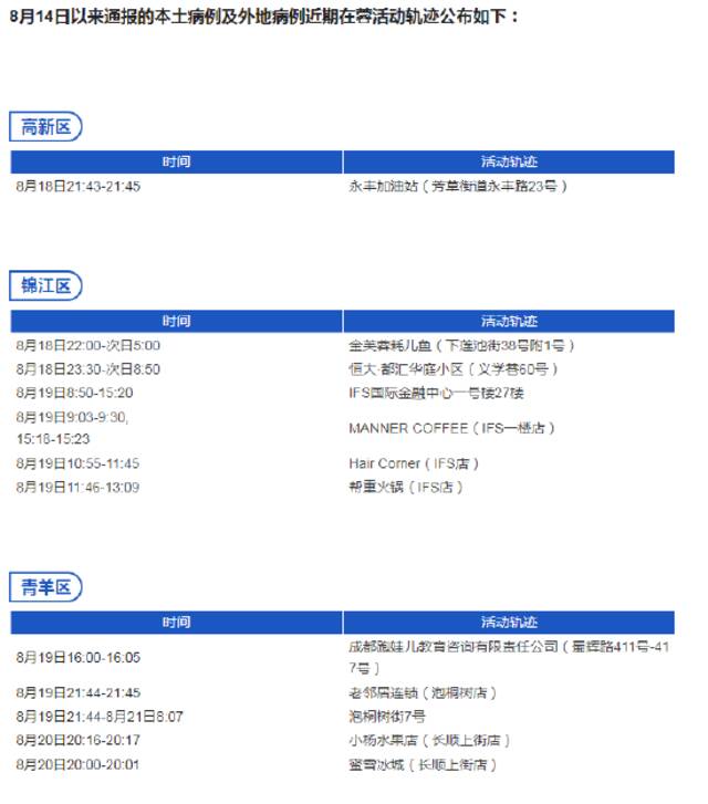 8月23日0-12时成都本土新增“5+6” 活动轨迹公布