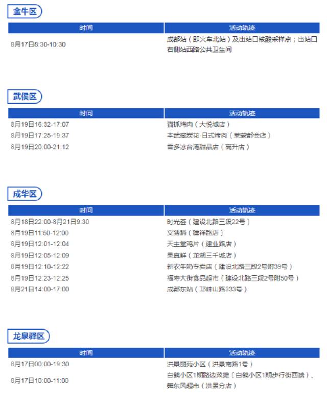 8月23日0-12时成都本土新增“5+6” 活动轨迹公布