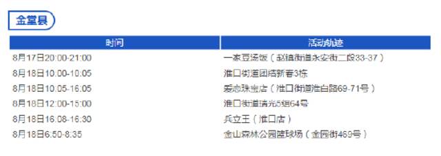 8月23日0-12时成都本土新增“5+6” 活动轨迹公布