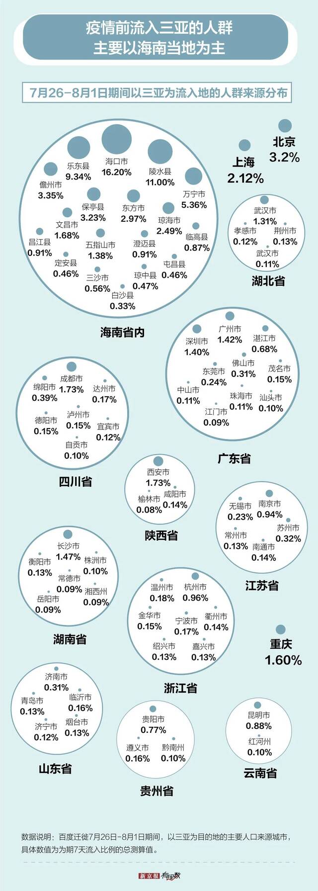 三亚 正在经历一场独特的抗疫大考