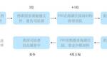 特朗普成“驴象”两党斗争焦点，专家：美国国内政策将陷入瘫痪