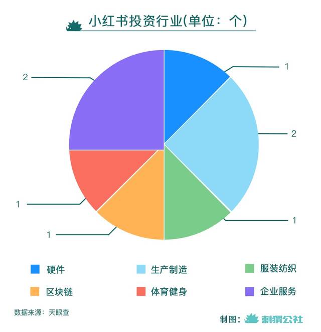 小红书梦工厂：造梦也圆梦