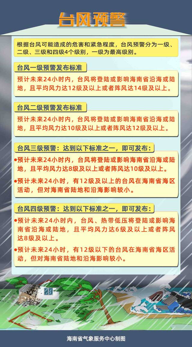 海南省气象局2022年08月24日06时30分发布台风四级预警