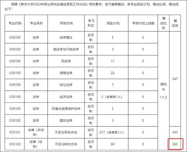 图自贵州大学法学院官网