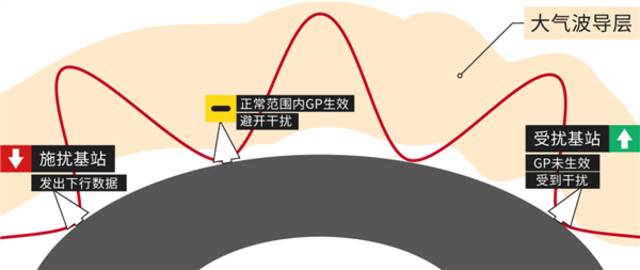 手机上网很慢？可能是被40℃的高温热坏了