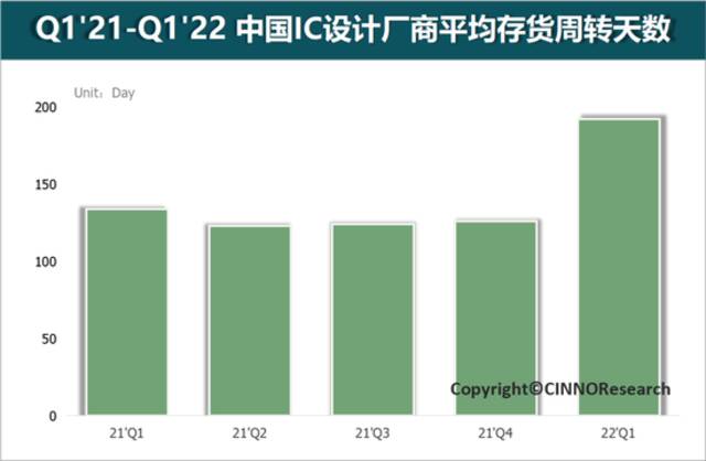 “寒气”侵袭消费电子概念股，手机厂商称年内手机市场跌破3亿部