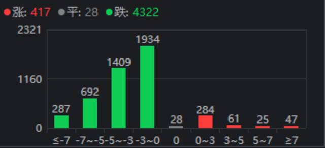 超4300股下跌！任正非喊话“活下去”，该“躺平”还是“上车”？