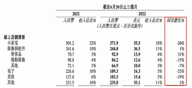 疫情复发冲击电商上游公司，宝尊电商二季度亏损7780万元