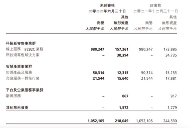 昔日与阿里齐名如今传出业务关停， 慧聪集团内部人士回应