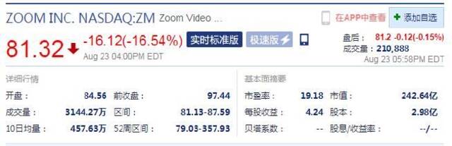 财报不及预期 周二Zoom股价大跌近17%