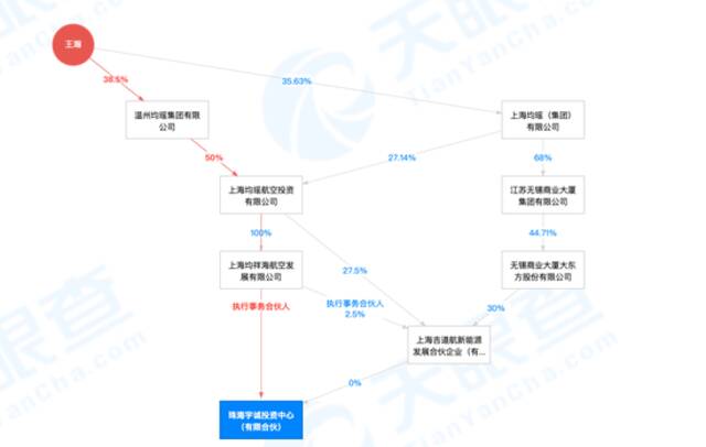 珠海宇诚投资中心（有限合伙）疑似实控人截图来源于天眼查