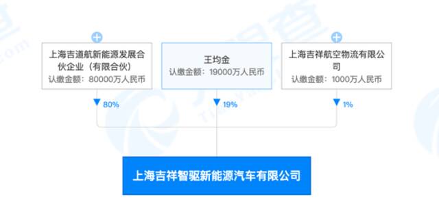 上海吉祥智驱新能源汽车有限公司股权穿透图来源于天眼查