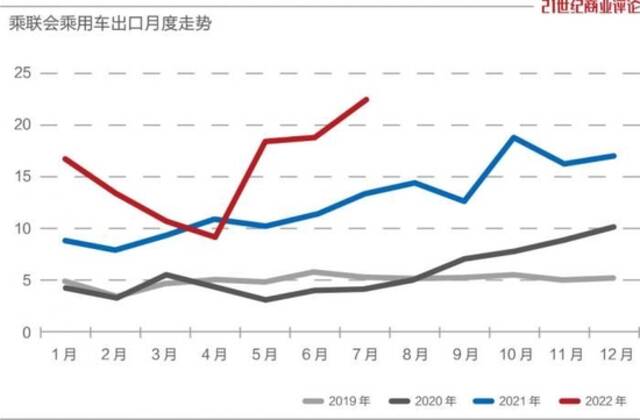 比亚迪出海反攻，派遣四员大将