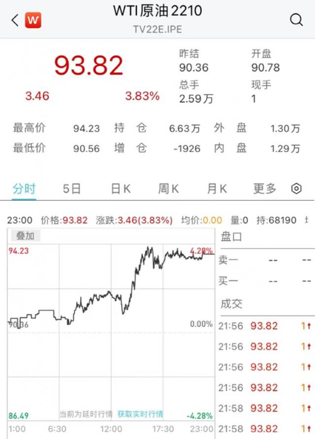 彻底惊呆！开盘半小时，暴涨1000%