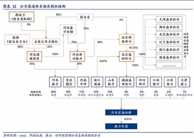 研报发表自2019年。