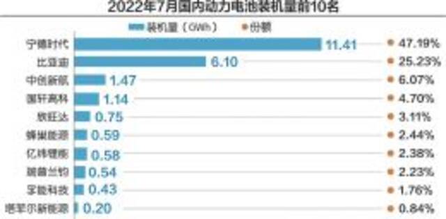 购置税延期至明年底 7月新能源汽车销量同比大增1.2倍