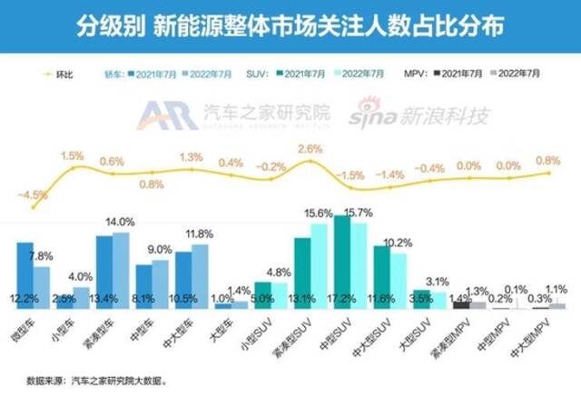 特斯拉搅动市场风云 7月智能电动车报告