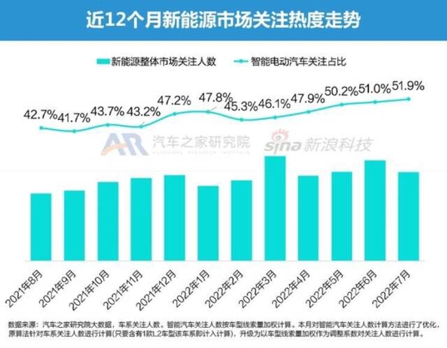 特斯拉搅动市场风云 7月智能电动车报告