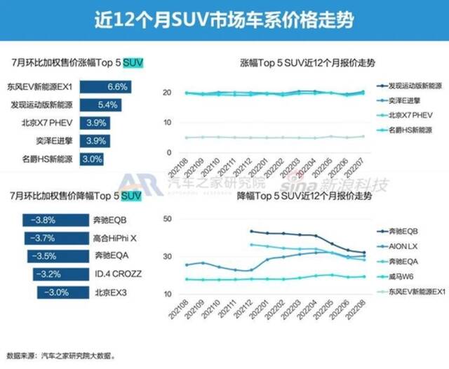 特斯拉搅动市场风云 7月智能电动车报告