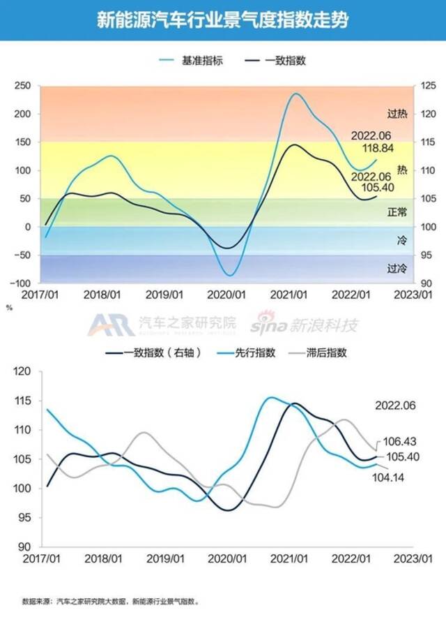 特斯拉搅动市场风云 7月智能电动车报告