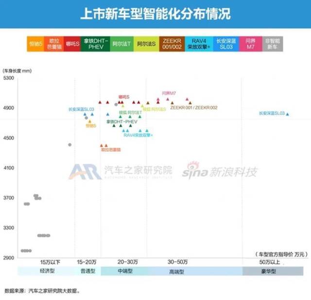 特斯拉搅动市场风云 7月智能电动车报告