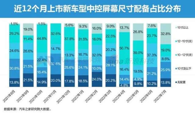 特斯拉搅动市场风云 7月智能电动车报告