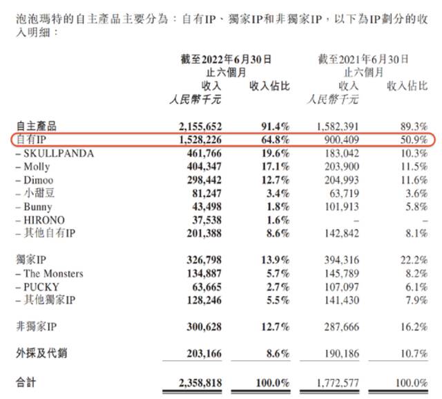 盲盒巨头业绩来了！股价突然拉升10%