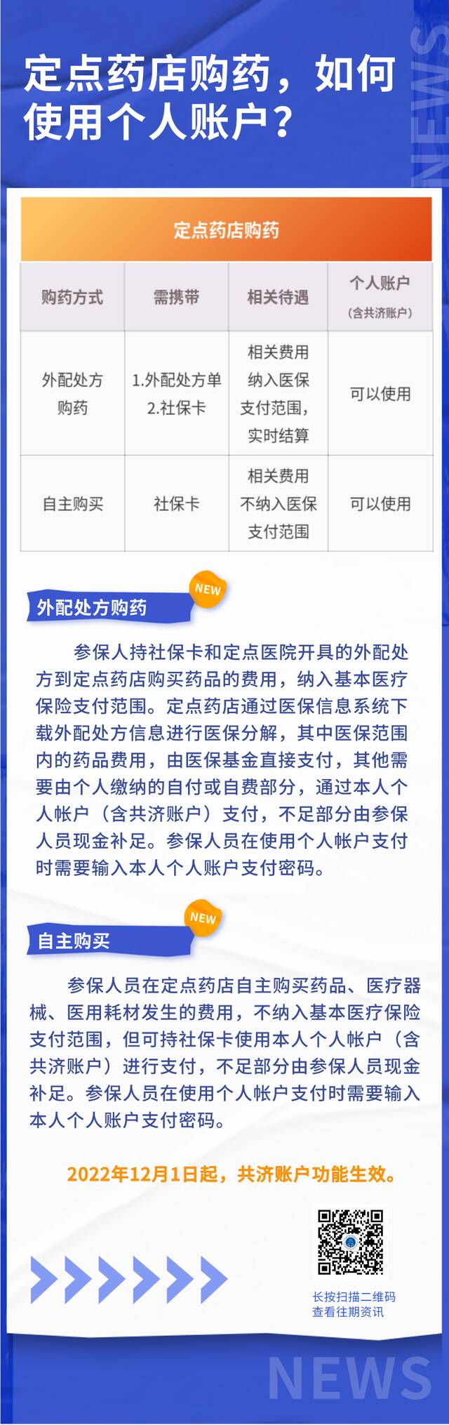 定点药店购药，如何使用个人账户？北京市医保局详解