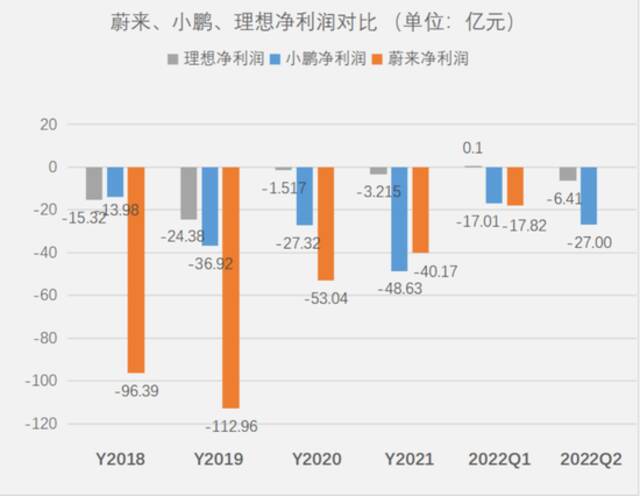 制图：任娅斐