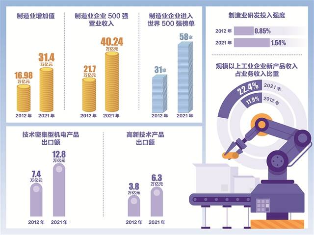 制图：张寒