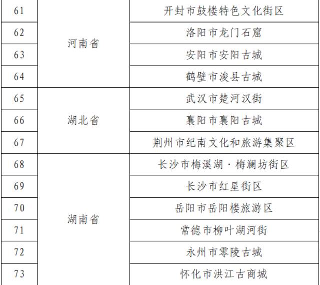 文旅部公布第二批国家级夜间文化和旅游消费集聚区名单，北京王府井等123地入选