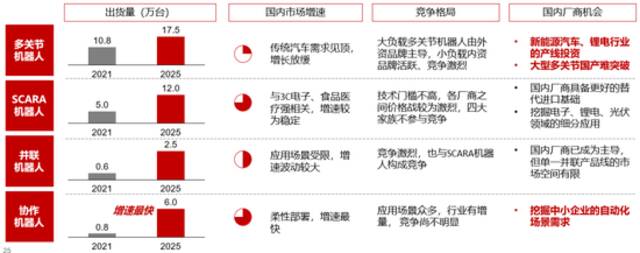 资料来源：公开资料研究，华兴资本