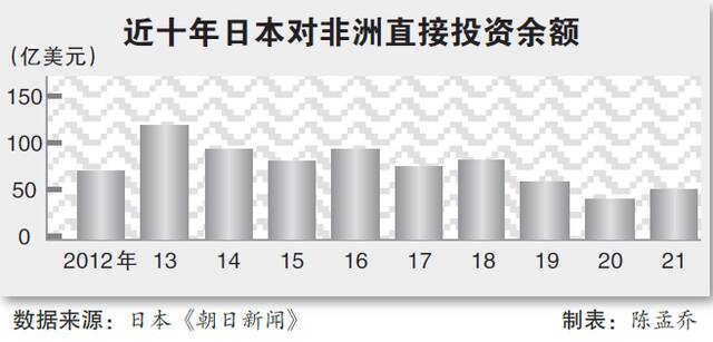 日本借“开发非洲”牵制中国 做法“令多数非洲国家感到厌倦”