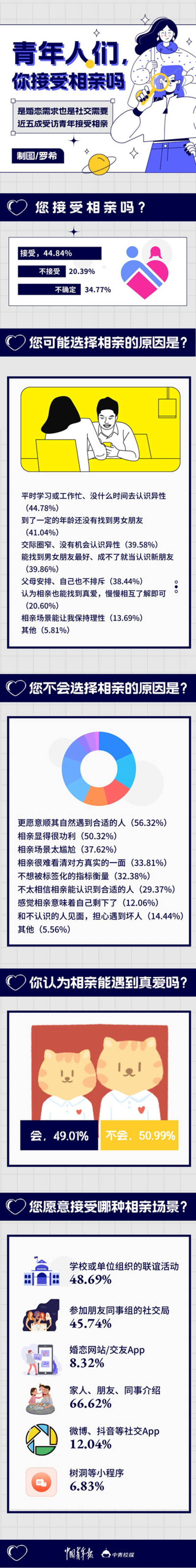 视频制作：陈昊原、谭雅丽、范子菁、王军利