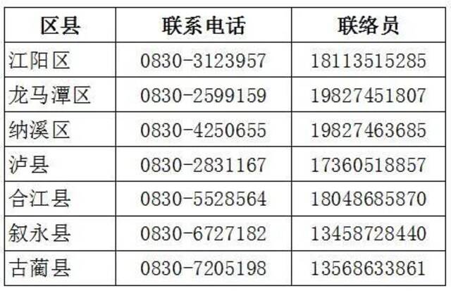 26日0-18时 泸州市新增2例新冠肺炎无症状感染者 为省外返泸隔离管控人员