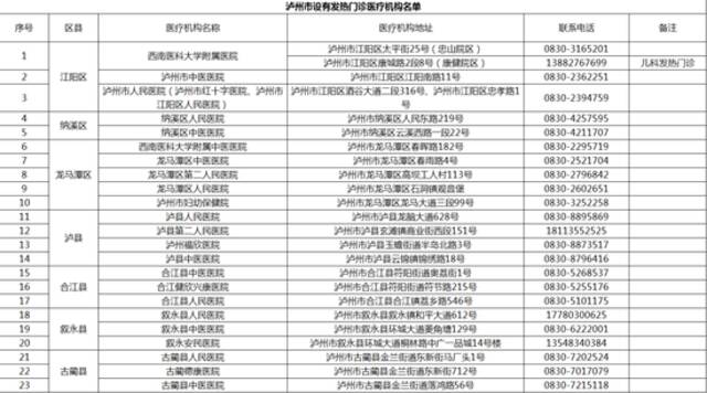 26日0-18时 泸州市新增2例新冠肺炎无症状感染者 为省外返泸隔离管控人员