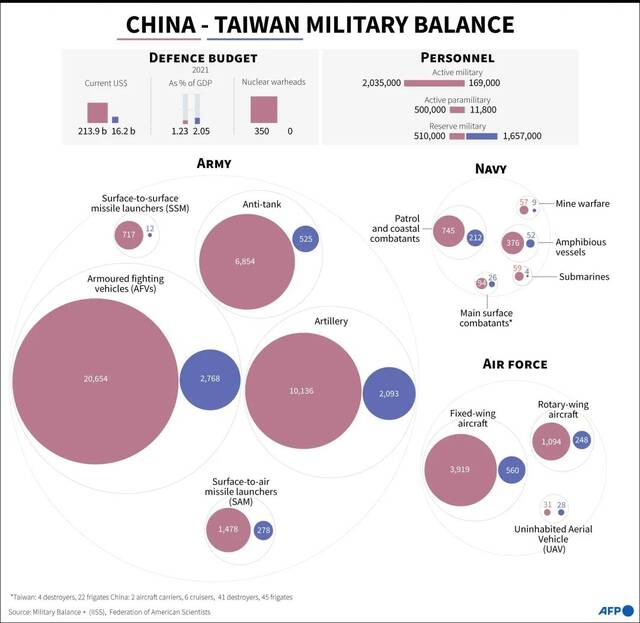 法新社制图