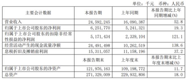 中芯国际拟投建12英寸晶圆代工生产线项目 产能结构性紧缺持续