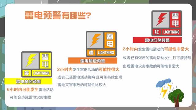 安徽南陵雷击致2死，雷电天气如何自我保护？