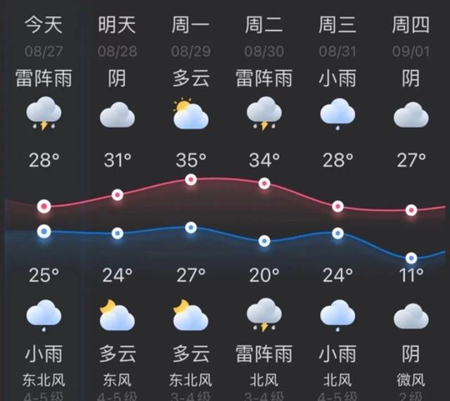 刚刚杭州气温跌破25℃！网友懵了：有点冷，已关空调！杭城一市集紧急提醒：今晚暂停